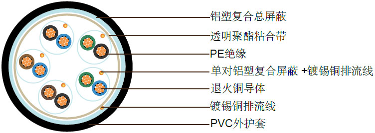 PAS 5308 һ1 PEԵ+++PVC