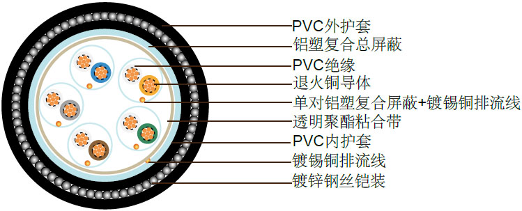 PAS 5308 ڶ2 PVCԵ+++װ+PVC